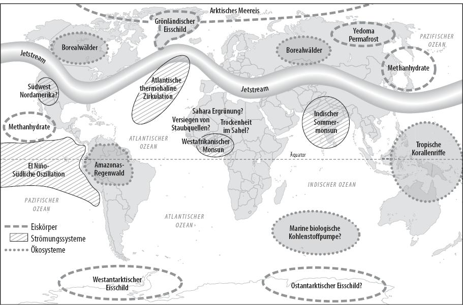 Grafik: Kippelemente im Erdsystem
