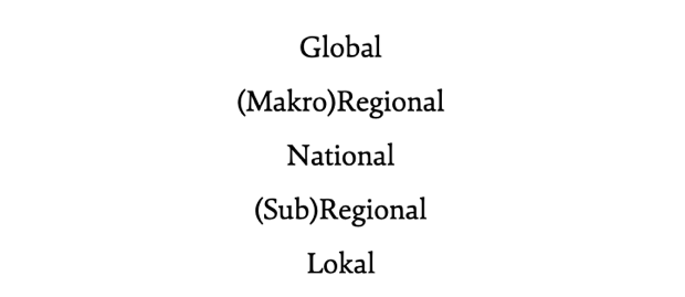 Grafik: Ebenen der Regionalisierung