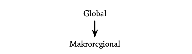 Grafik: Regionalisierung als Fragmentation größerer Einheiten