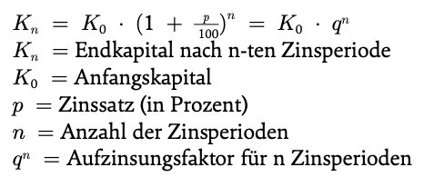 Grafik: Berechnung Endkapital (Kn) Zinseszins