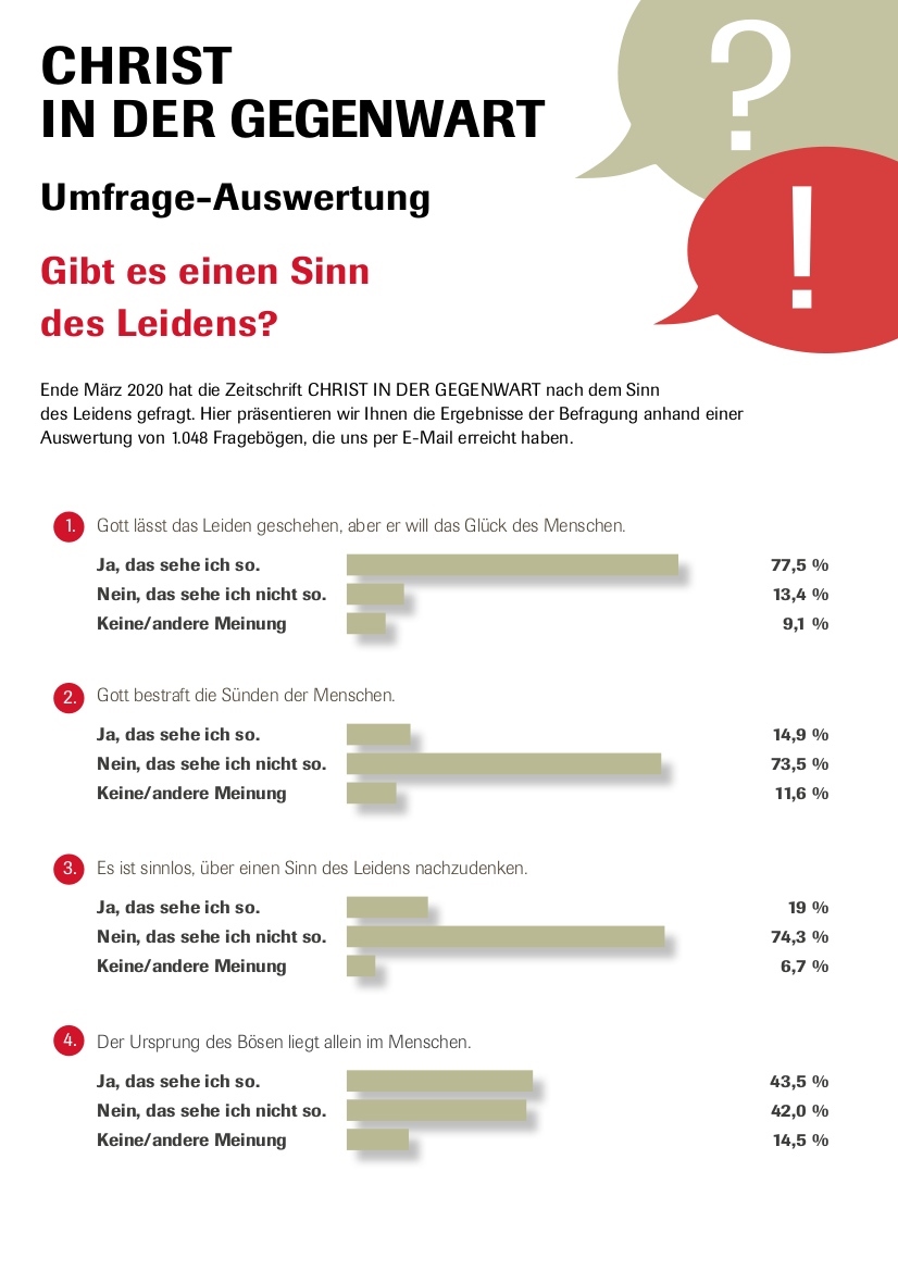 Gibt es einen Sinn des Leidens: Auswertung einer Umfrage des CHRIST IN DER GEGENWART