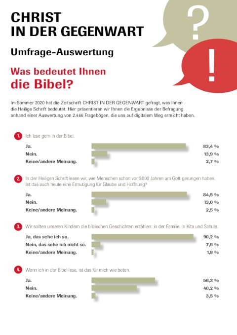 Was bedeutet Ihnen die Bibel: Auswertung einer Umfrage des CHRIST IN DER GEGENWART