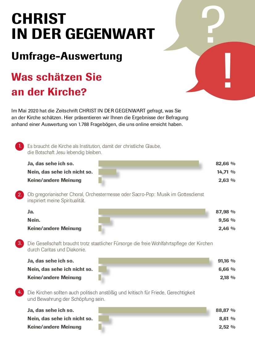 Auswertung der CIG-Redaktionsumfrage: Was schätzen Sie an der Kirche?