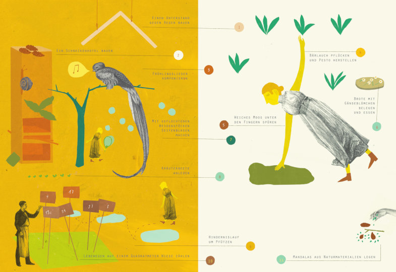 Ideen für den März und April durch Illustrationen dargestellt