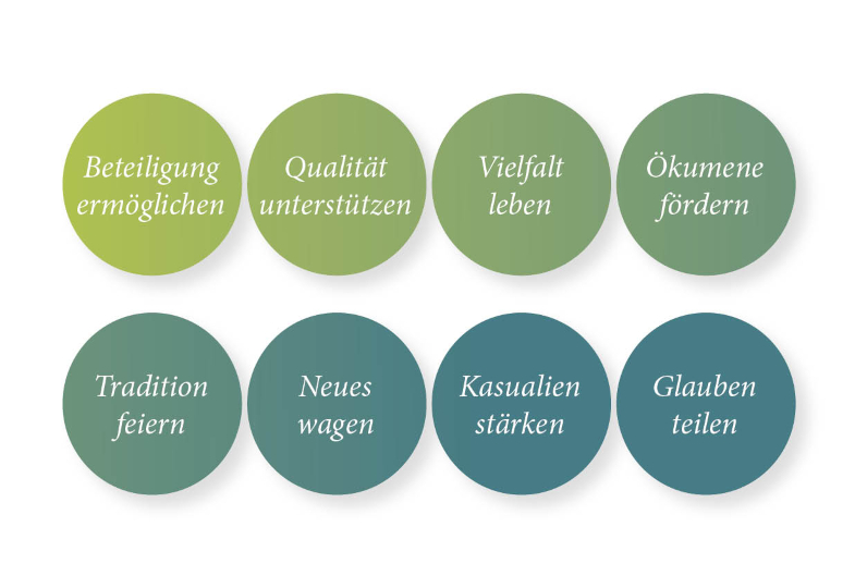 Leitsätze "Jubilate"