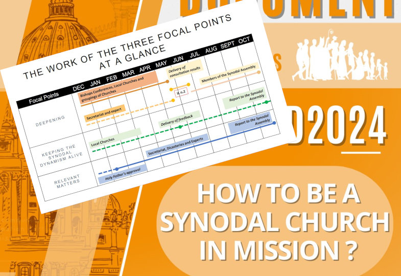 Aufgabenplan Synodalversammlung