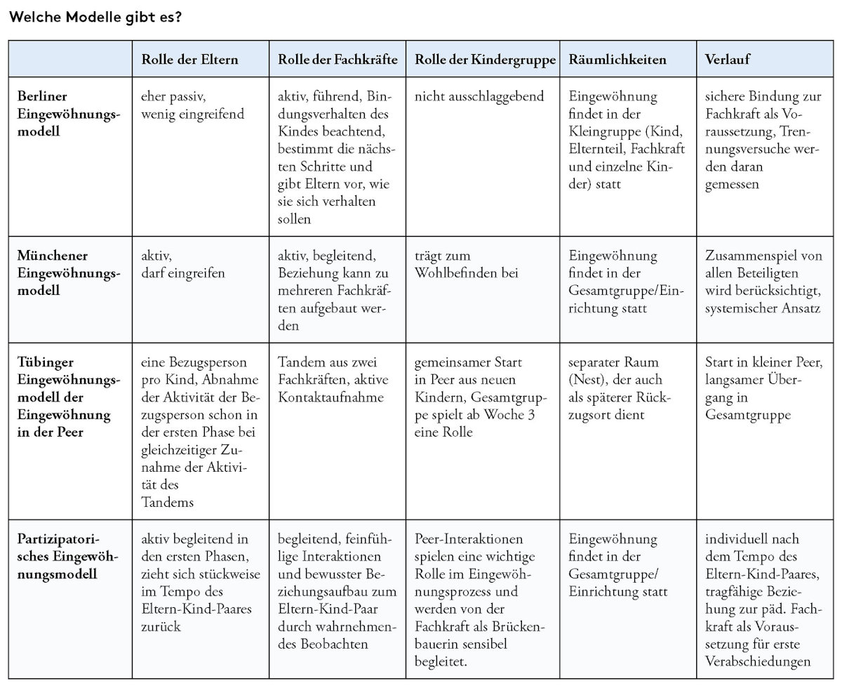 Eine Tabelle mit der Überschrift "Welche Modelle gibt es?".