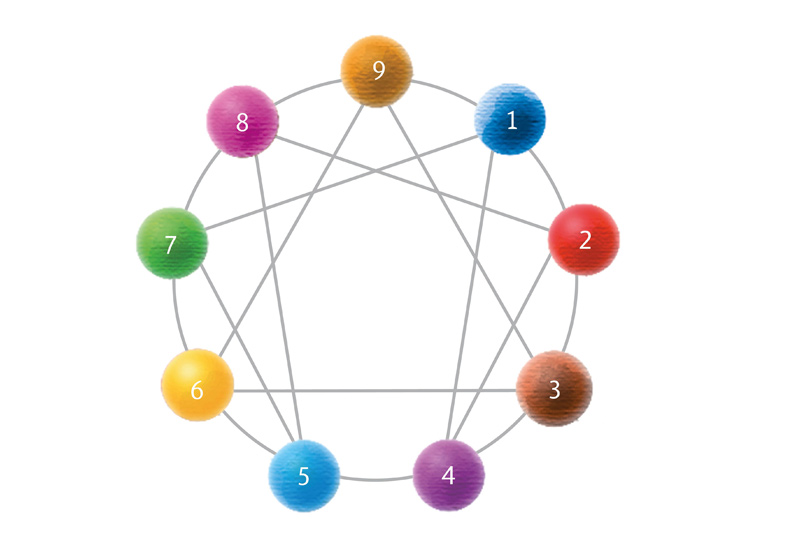Teamführung mit dem Enneagramm