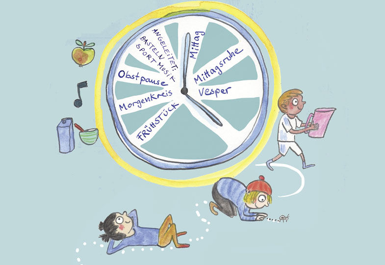Illustration einer Uhr mit Tagesstationen wie Frühstück, Morgenkreis, Obstpause. Darunter Kinder bei verschiedenen Aktivitäten wie Spielen, Händewaschen, Käfer beobachten.