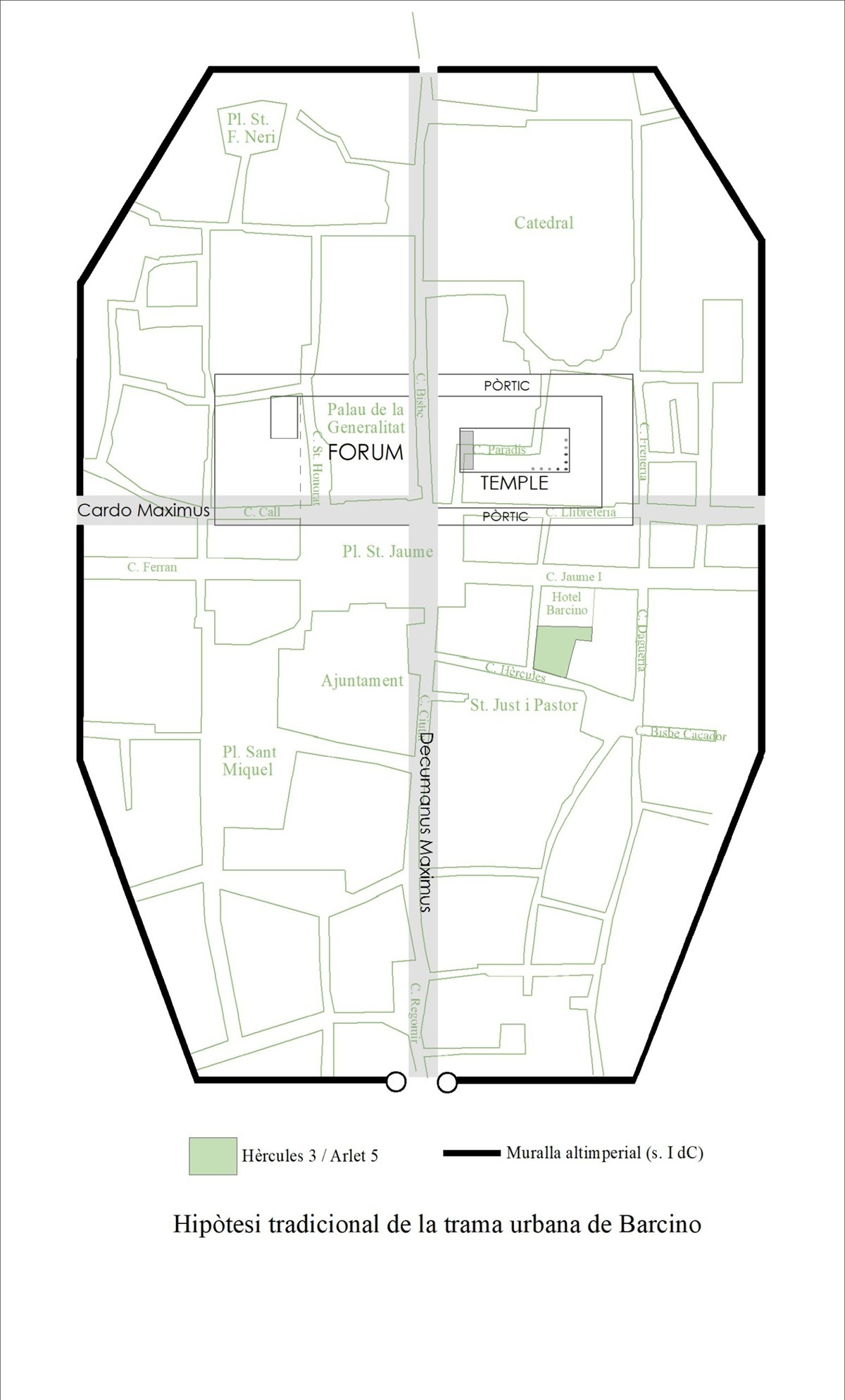 Im Zentrum der Karte ist ein rechteckiger Bereich mit der Beschriftung 'FORUM' und 'TEMPLE' zu sehen, umgeben von mehreren Portiken. Die Karte zeigt eine schematische Darstellung der traditionellen Stadtstruktur von Barcino mit grünen Linien für Straßen und Gebäudekonturen. Die Umrisse der Stadtmauer sind ebenfalls markiert. Unten befindet sich eine Legende mit den Begriffen 'Hércules 3 / Acta 5' und 'Muralla altimperial (s. I dC)'. Die Beschriftung am unteren Rand lautet: 'Hipòtesi tradicional de la trama urbana de Barcino'.