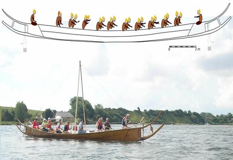 Probefahrten mit einer Rekonstruktion des Hjortspring-Bootes (ca. 350 v. Chr.), das einem skandinavischen Boot aus der Bronzezeit ähnelt. Oben ist eine Seitenansicht des Bootes mit voller Besatzung eingefügt. 